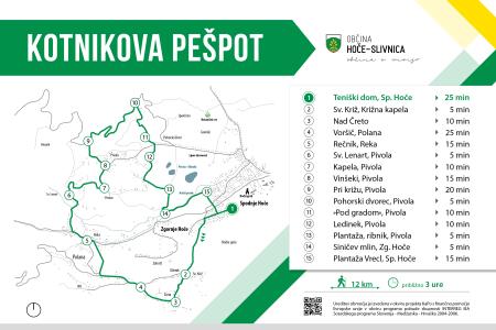 Kotnikova peš pot